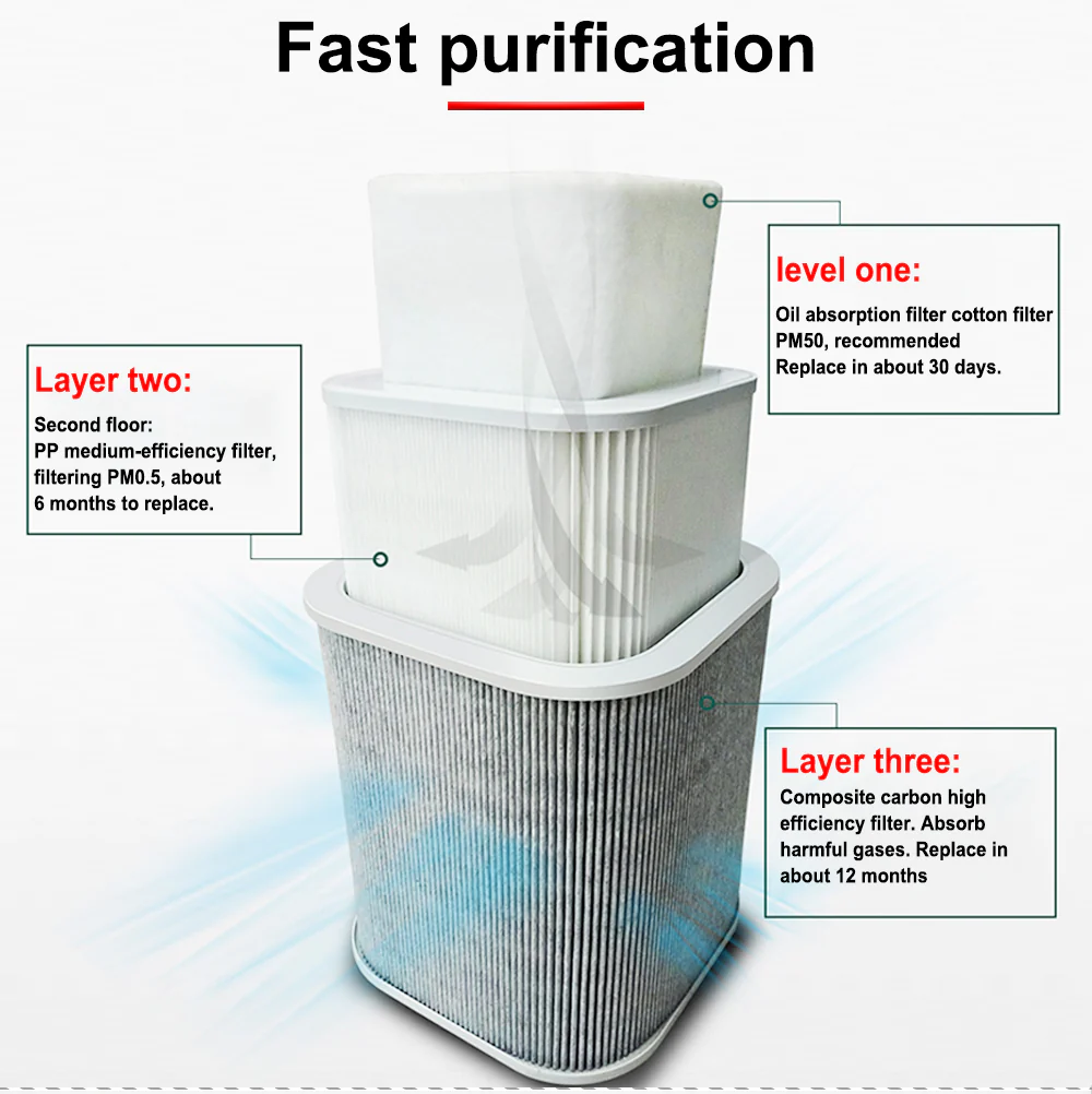 Elemento filtrante para extractor de humos láser Hunst para XF180 XF250 Purificador absorbente de humos de soldadura Colector de polvo HEPA Colector de polvo HEPA
