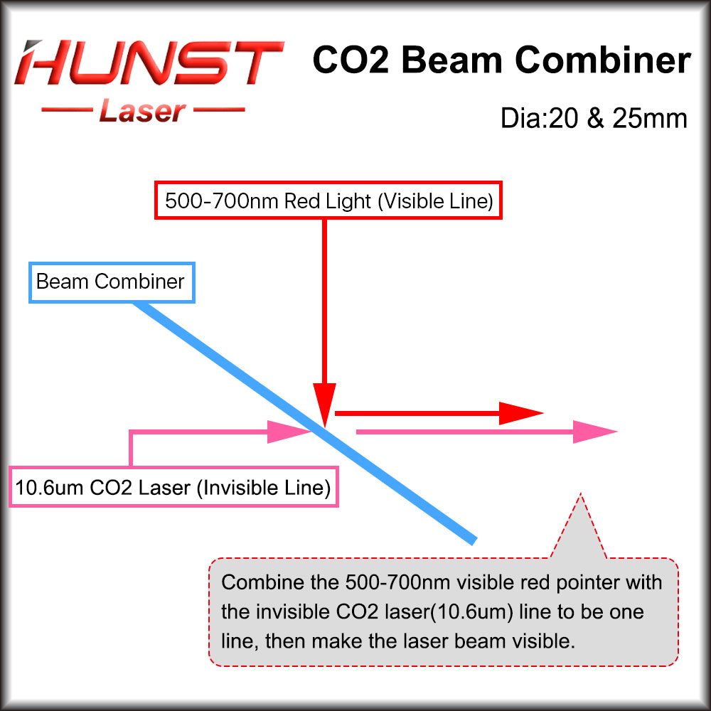 Hunst 10.6um Laser Beam Combiner Lens Diameter 20mm 25mm for CO2 Engraving Cutting Machine & Laser Marking Machine