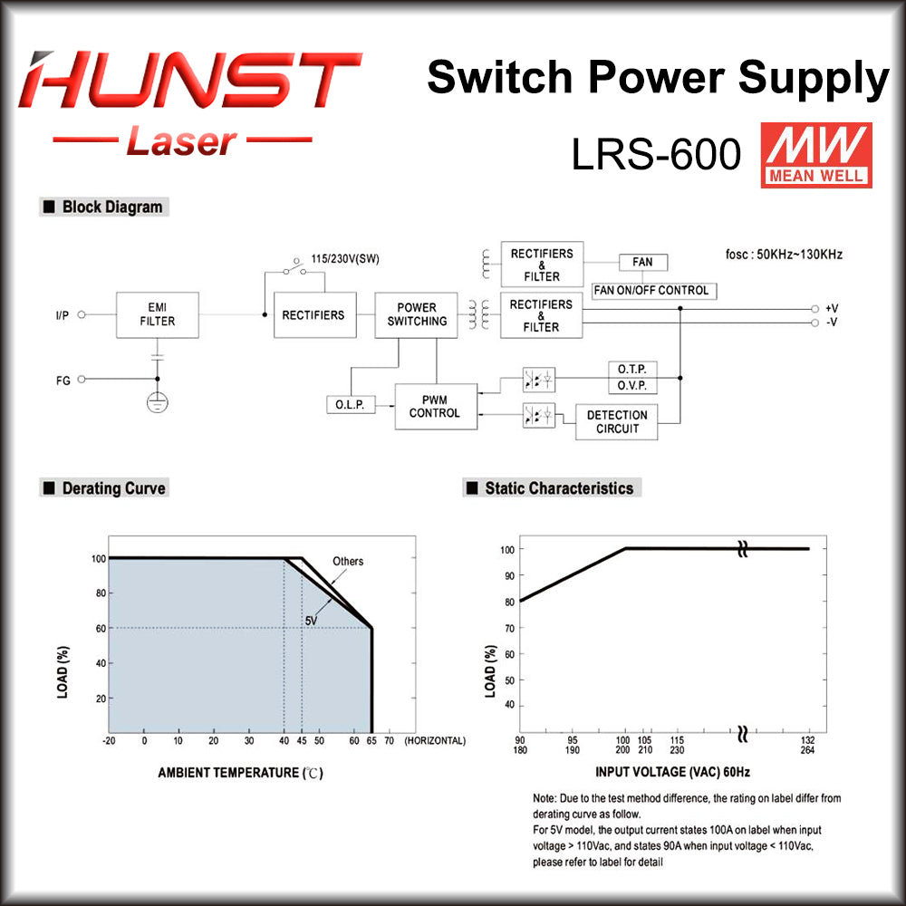 Fonte de alimentação comutada Mean Well 110 V/220 V CA para CC LRS-600-24/36/48 V