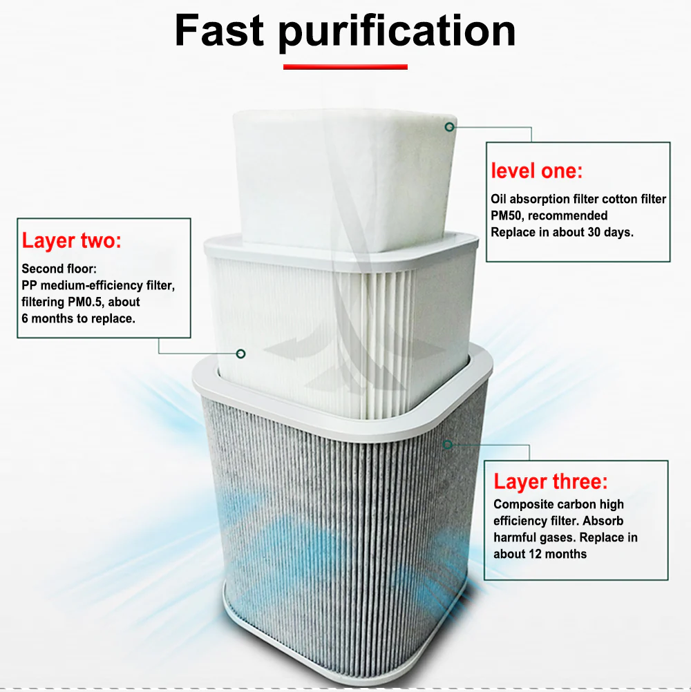 Hunst Laser Fume Extractor Filter Element For XF180 XF250 Soldering Smoke Fume Absorber Purifier HEPA Dust Collector HEPA Dust Collector