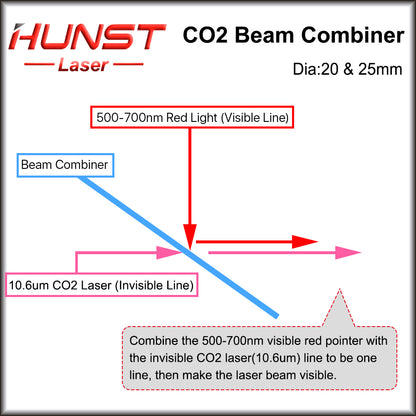 Hunst 10.6um Laser Beam Combiner Lens Diameter 20mm 25mm for CO2 Engraving Cutting Machine & Laser Marking Machine