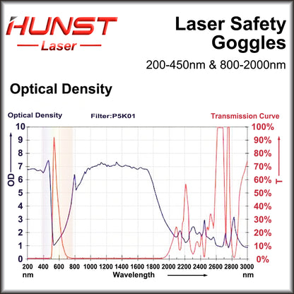 Hunst Laser Safety Goggles Protective Glasses Shield Protection Eyewear 200-450nm 800nm-2000nm For YAG Fiber UV Laser