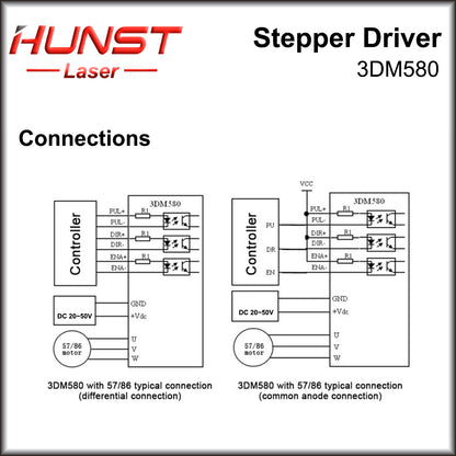 HUNST 3DM580 Stepper Motor Driver 3 Phase Leadshine Servo Driver 40 VDC Input Max 8A For CO2 Laser Cutting and Engraving Machine