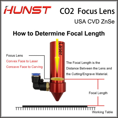 Hunst CO2 Laser Lens USA ZnSe Mirro Dia 12 18 19 20 25mm Focus 38.1 50.8 63.5mm For Laser Cutting Engraving Machine Spare Parts